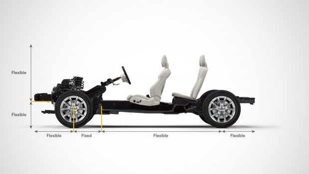Volvo CMA platform