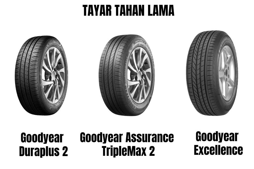 Harga Tayar Dunlop 2017 / Tayar Dunlop Car Accessories ...