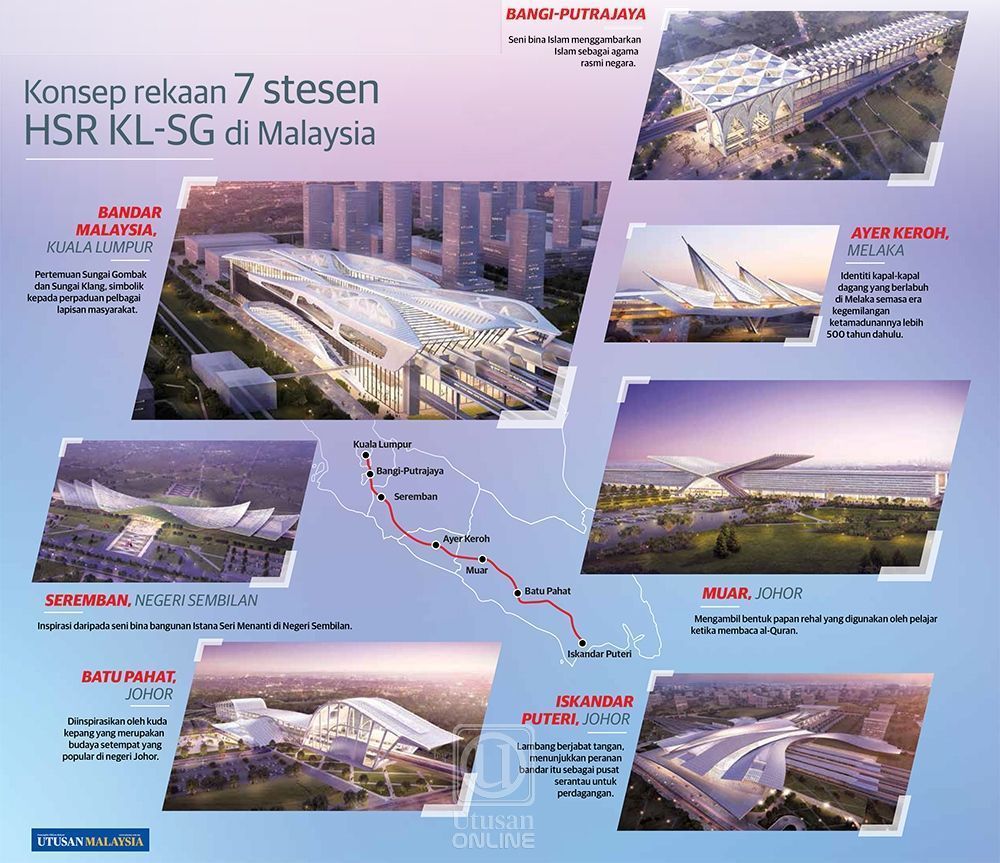 HSR KL-Singapura
