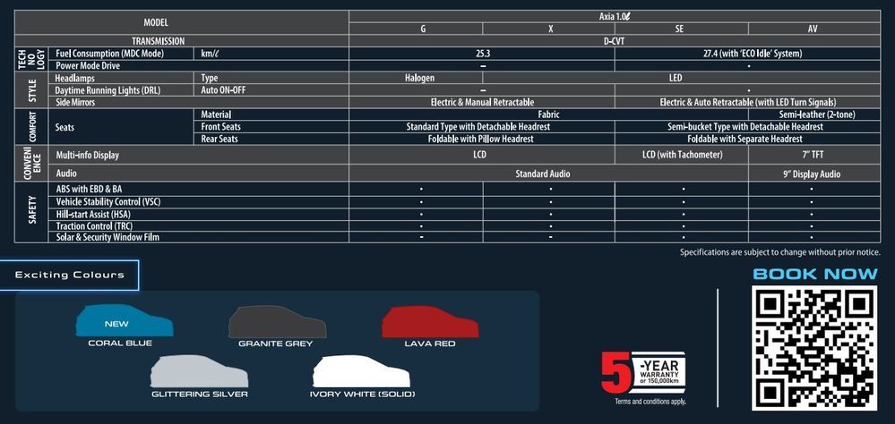 2023 perodua axia price specs malaysia