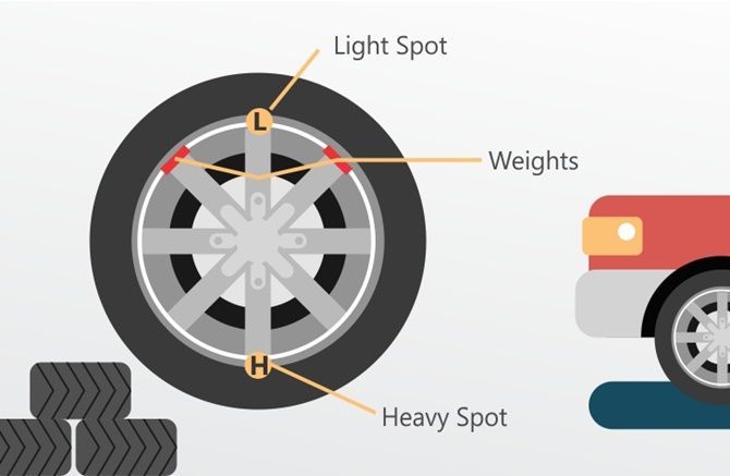 Balance and alignment online cost