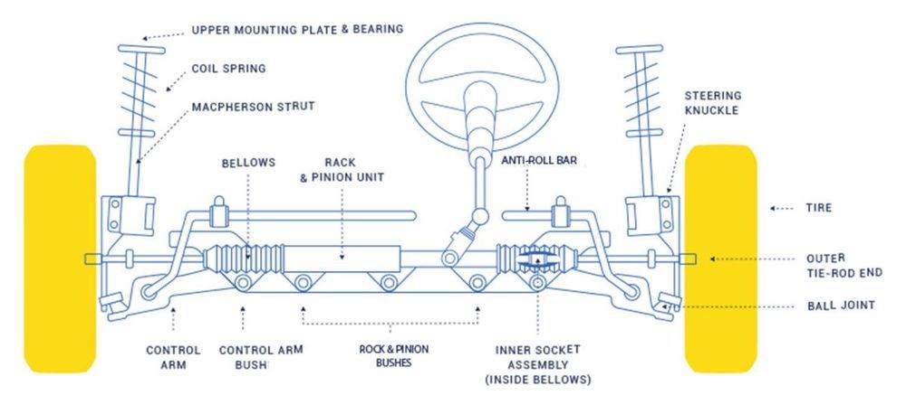Steering System Types and Maintenance Recommendations