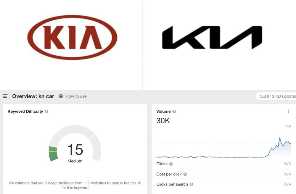 pencarian logo kia,kn