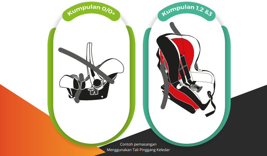 Cara Pemasangan Kerusi Keselamatan Kanak-Kanak – ISOFIX Vs Tali ...