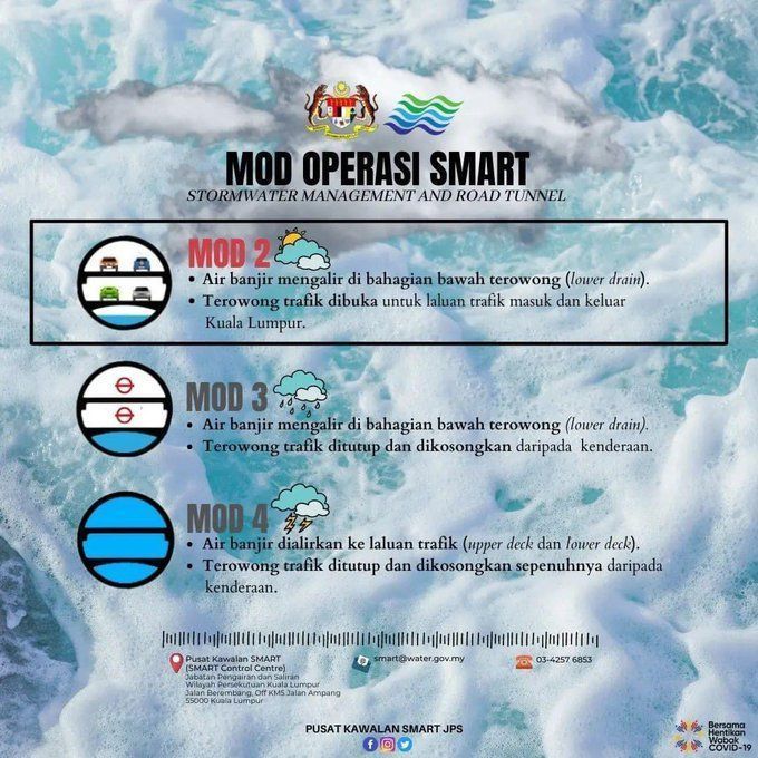 terowong smart