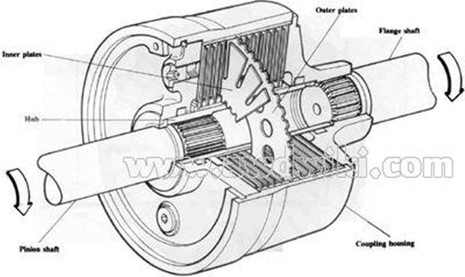 What's A Limited Slip Differential? - Insights - Carlist.my