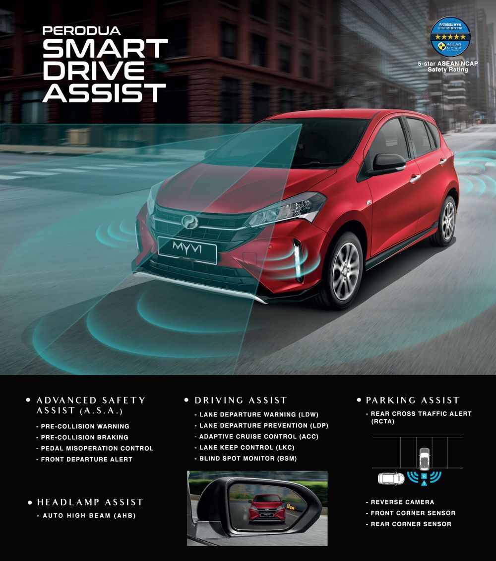 Perodua Smart Drive Assist,PSDA,Myvi,ASA 3.0