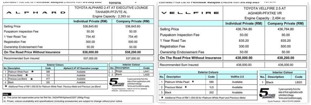 2023 toyota alphard vellfire malaysia price