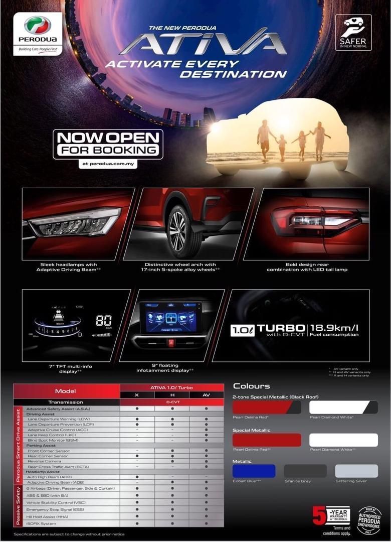 2021 Perodua Ativa AV vs 2020 Proton X50 Standard  Buying Guides
