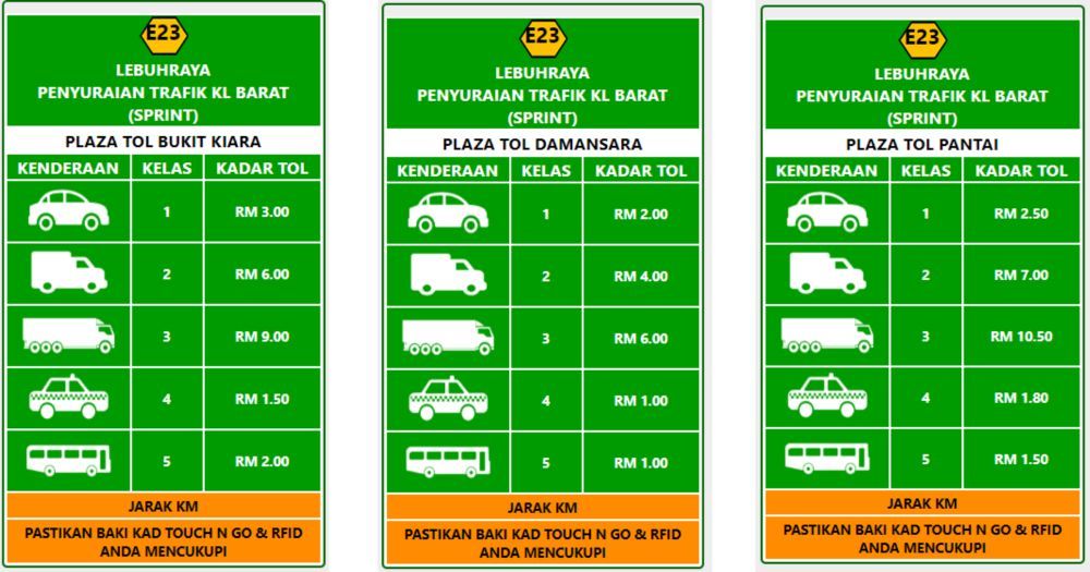 Semak kadar tol plus