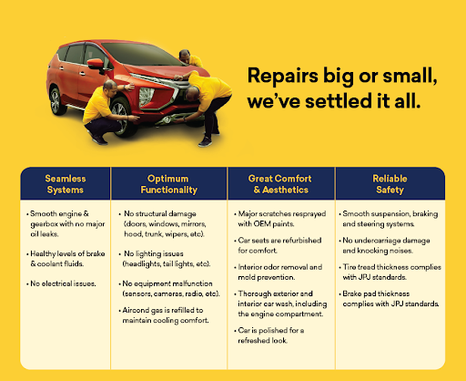 carsome certified lab refurbishment used car malaysia process