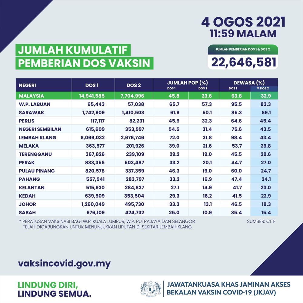 Lengkap 2 Dos Bagi Kebenaran Bagi Pelancongan Domestik - Auto News ...