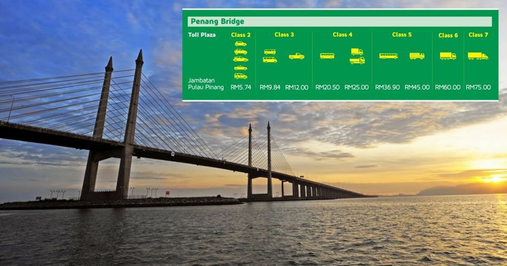 kadar tol jambatan pulau pinang