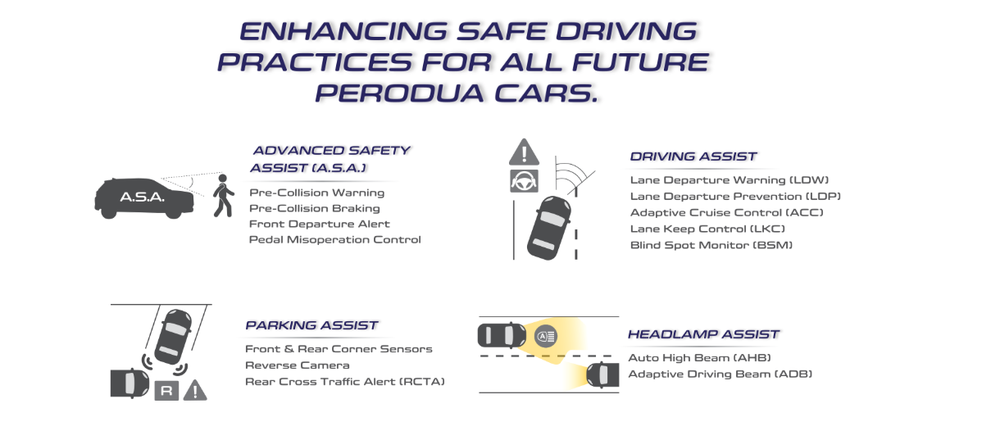 sistem keselamatan,perodua smart drive assist
