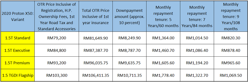 Malaysia 2021 price x50 Compare Realme