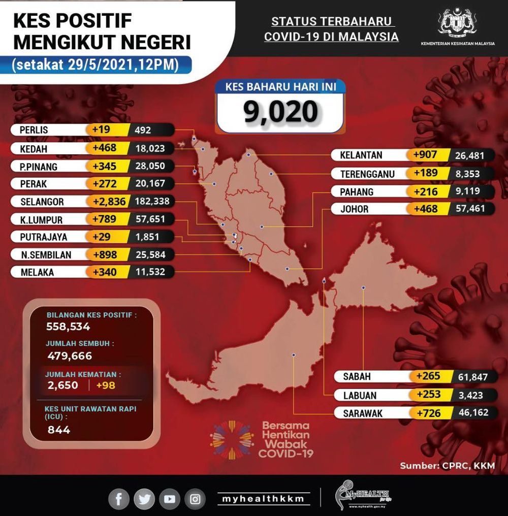 Info roadblock terkini selangor