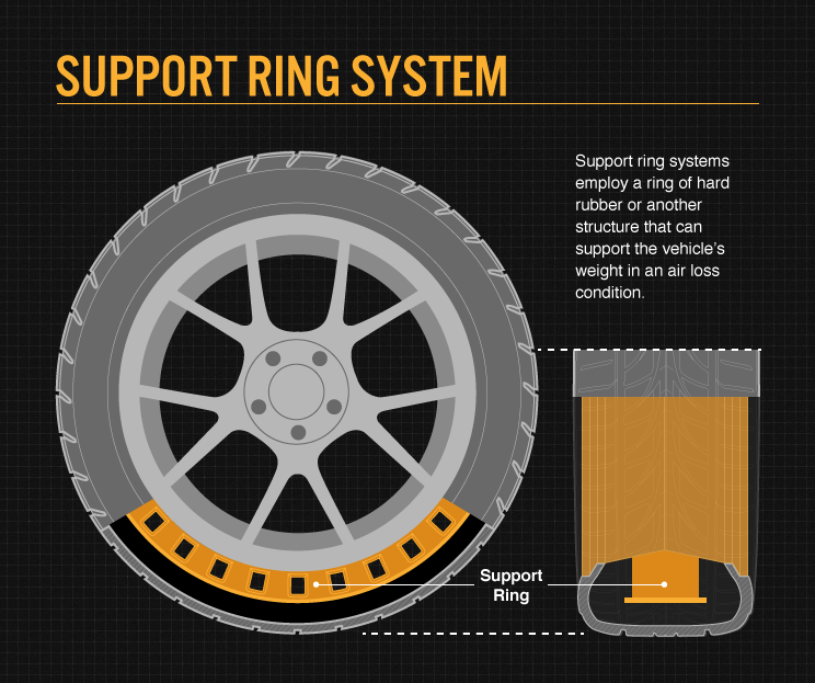 Run Flat Tyres Vs Regular Tyres - Features Comparison - Insights ...