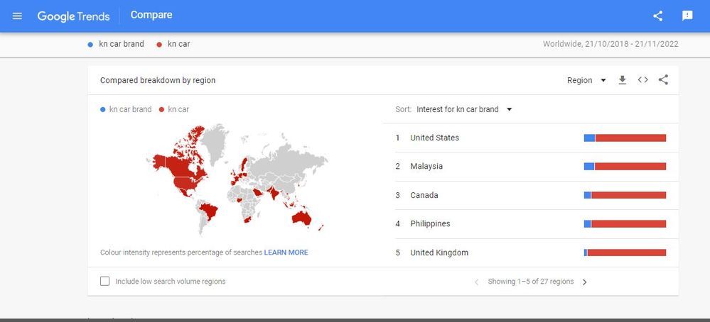 google trends,logo kia