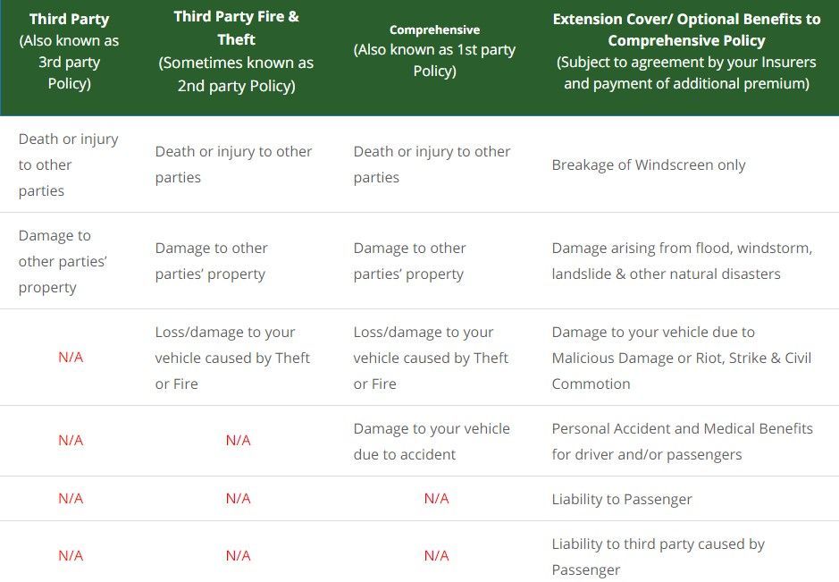 How To Choose And Buy Car Insurance Online In Malaysia Insights Carlist My