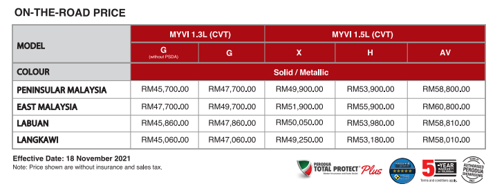 Price 2022 new malaysia myvi Harga Myvi