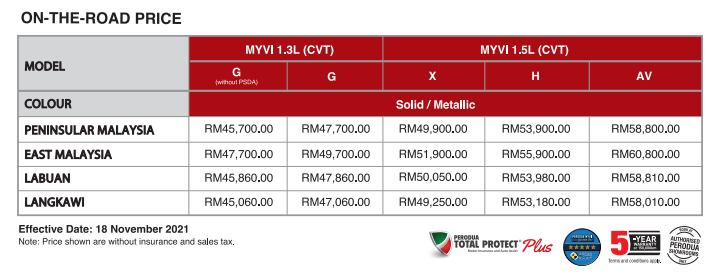 Price list 2022 perodua Perodua Car