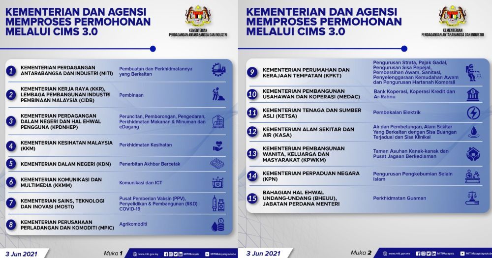 kementerian dan agensi terlibat,CIMS 3.0,MITI,Lockdown 3.0