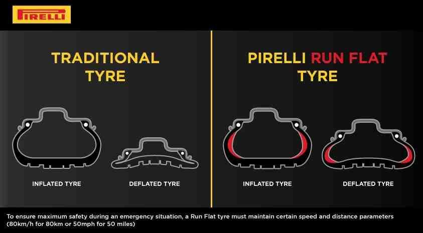 Run Flat Tyres Vs Regular Tyres - Features Comparison - Insights ...