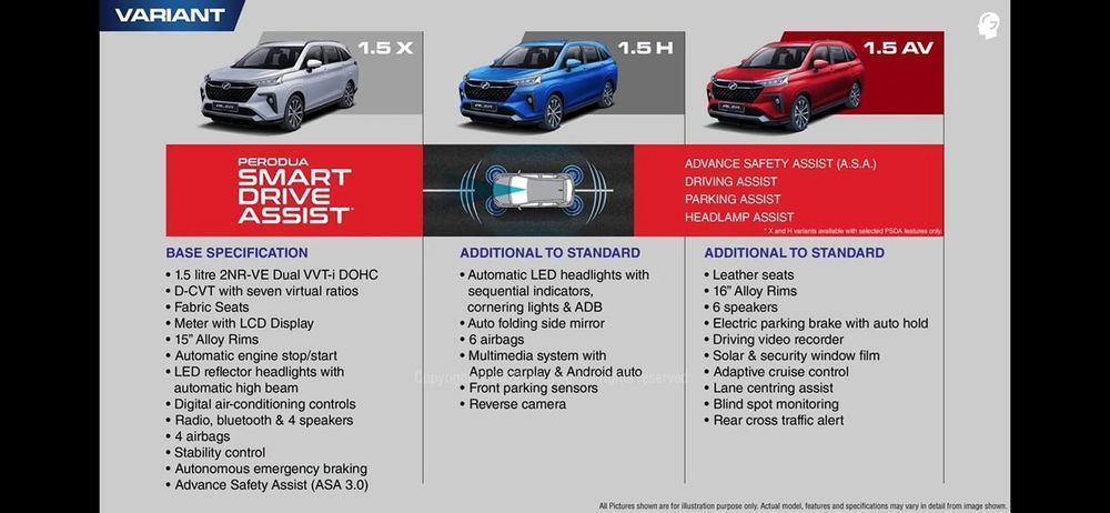 varian perodua alza 2022