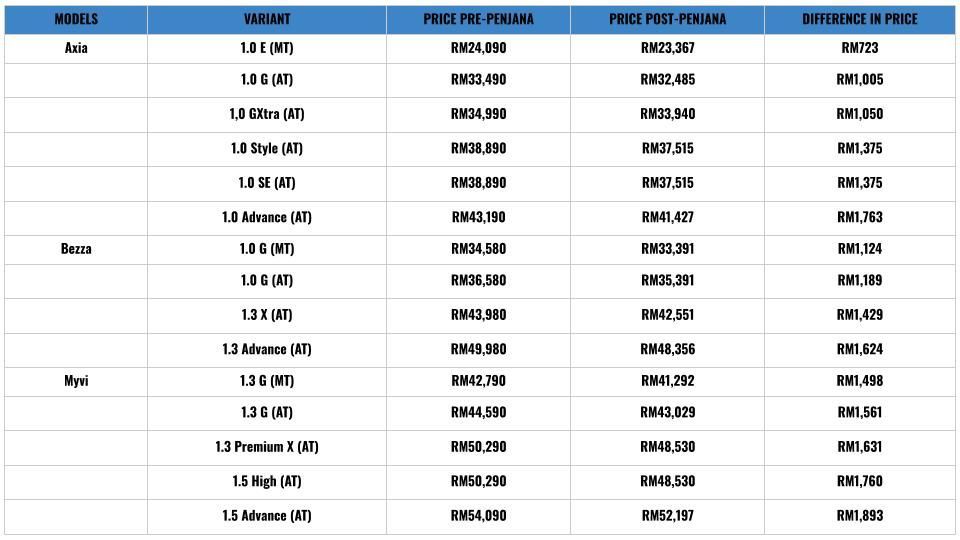 Perodua pricelist1