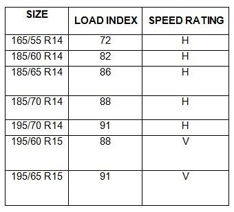 Goodyear Malaysia Expands Assurance Tyres Range - Assurance DuraPlus ...