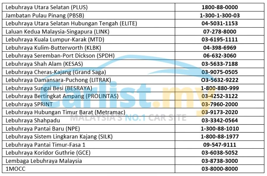 Emergency Contact List Malaysia - Ayannaacb