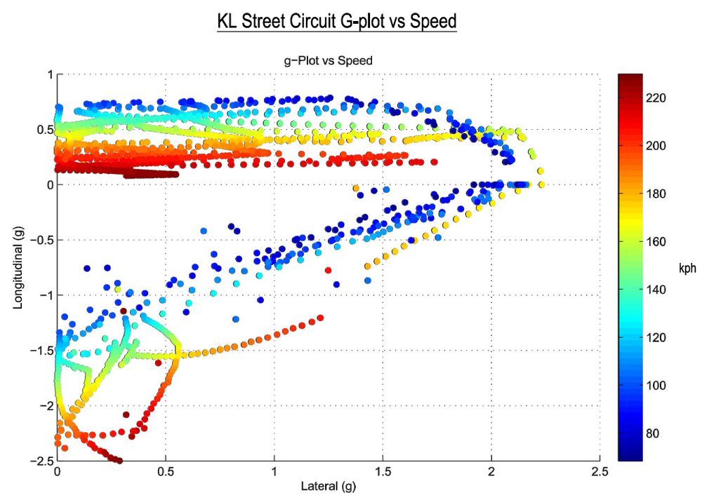 17171-2015-kl-city-gp-g-graph.jpg