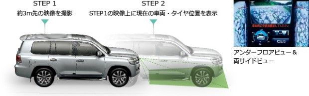 18799-carlineup_landcruiser_performance_offroad_performance_2_05_pc.jpg