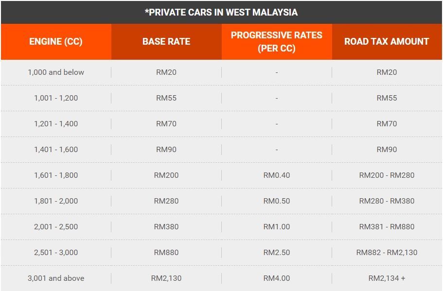 Road Tax Motor Malaysia / Road Tax Expired Penalty Malaysia Is There