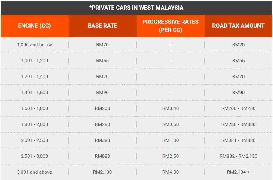 All You Need To Know About Road Tax Classic Car Status Insights Carlist My