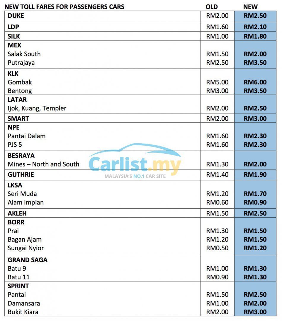 Toll rate calculator plus Calculate Toll