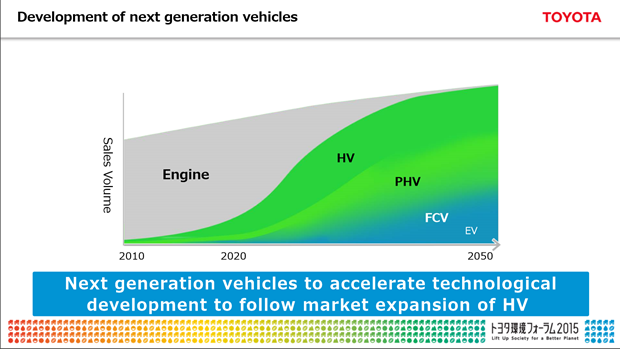 34502-toyota_environment_12.png