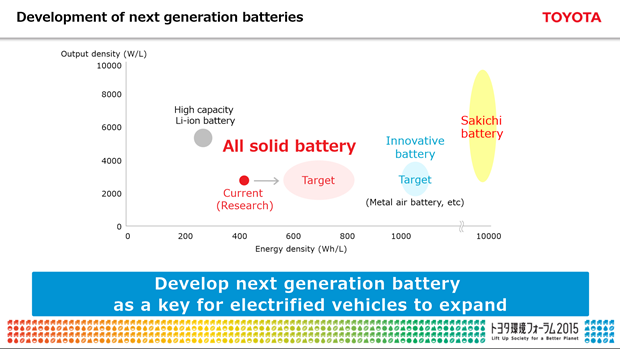 34502-toyota_environment_5.png