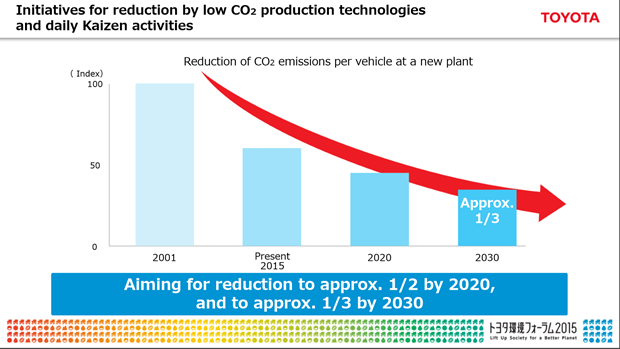 34502-toyota_environment_9.png