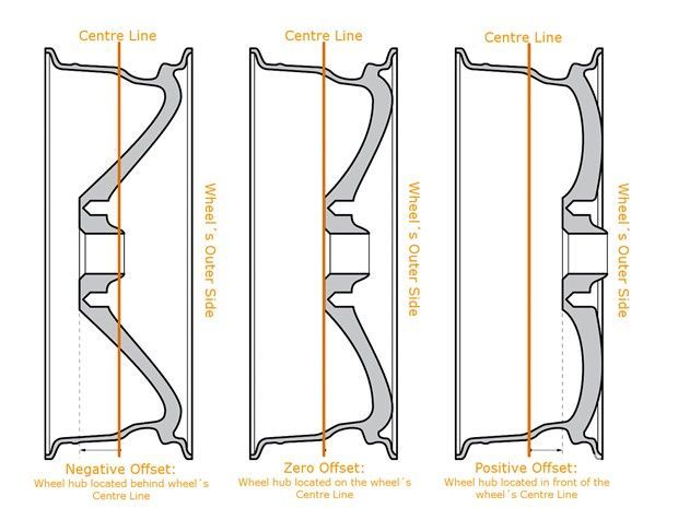 Five Things to Keep in Mind When Picking New Rims For Your Car ...