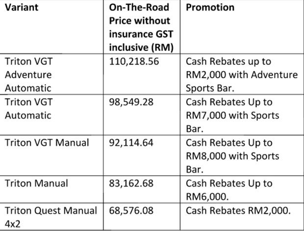 35765-mitsubishi_real_deal_triton_chart.png