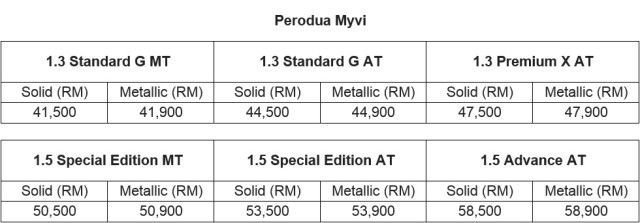 2015 Perodua Myvi Vs. Proton Iriz: Round 2, FIGHT 
