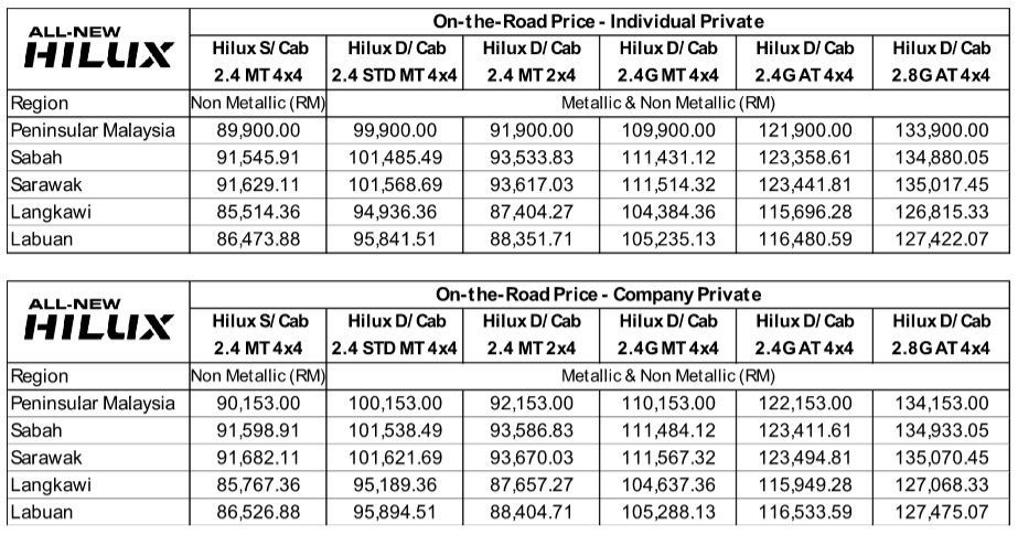 2016 Toyota Hilux Prices Confirmed From Rm89 9k Onwards Updated Buying Guides Carlist My