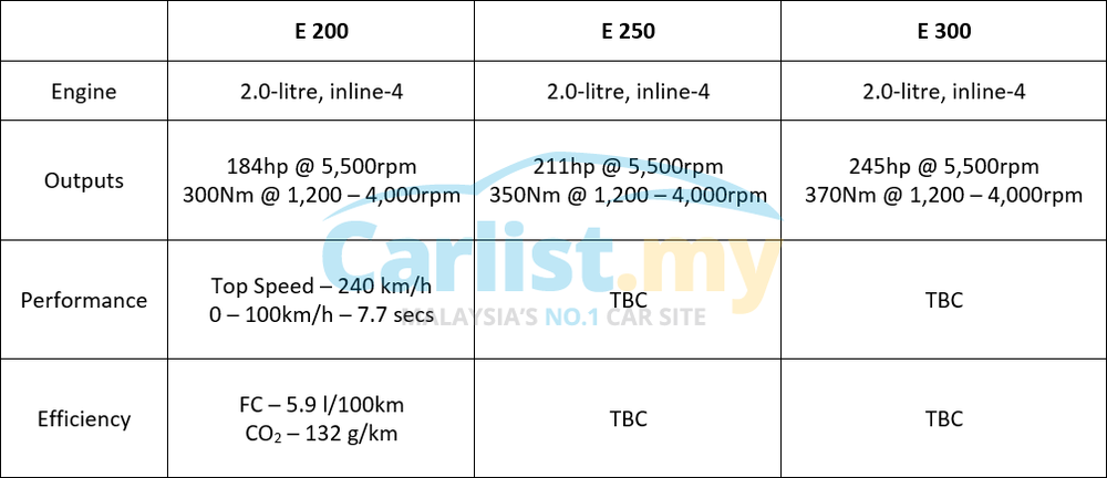 39228-e-class_spec.png