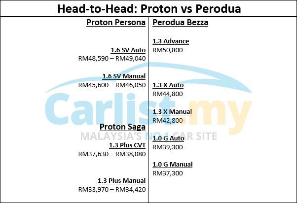 39766-bezza_vs_proton.jpg