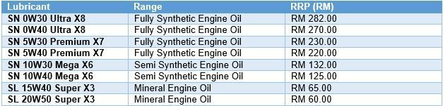 42544-rrp_of_bosch_lubricants_line.jpg