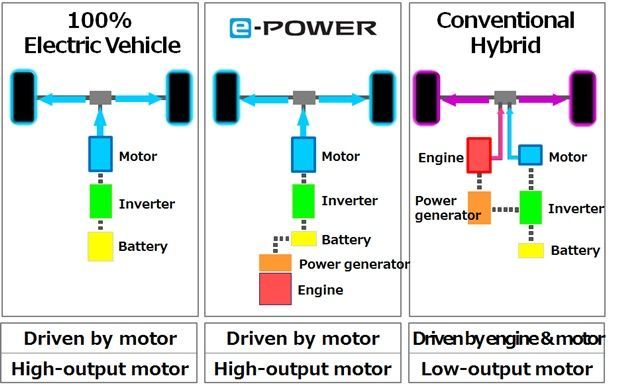 42709-nissan_e-power_1.jpg