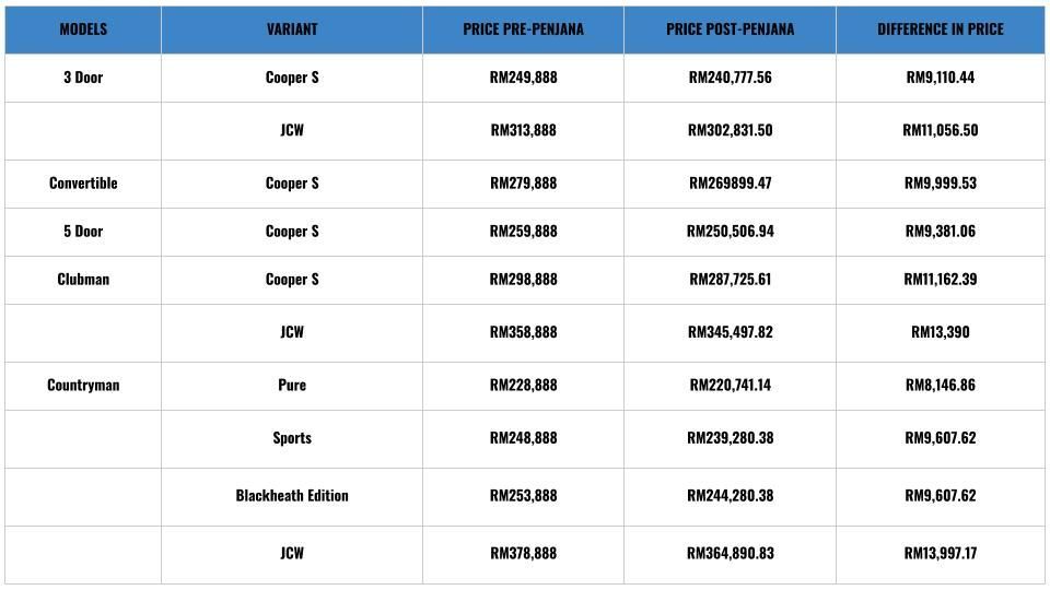 MINI pricelist