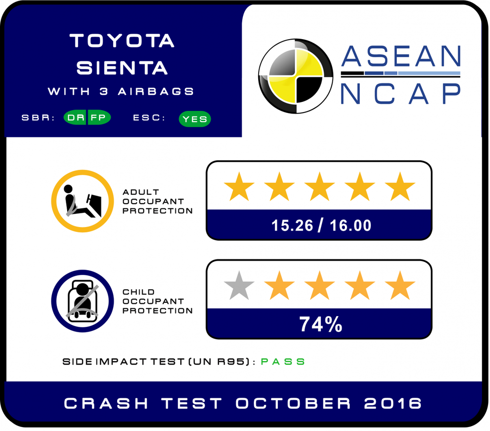43305-rating-plate-toyota-sienta-5-star.png