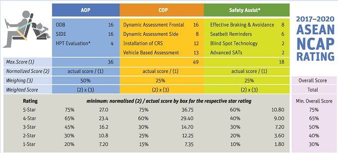 46862-asean_ncap_overall.jpg